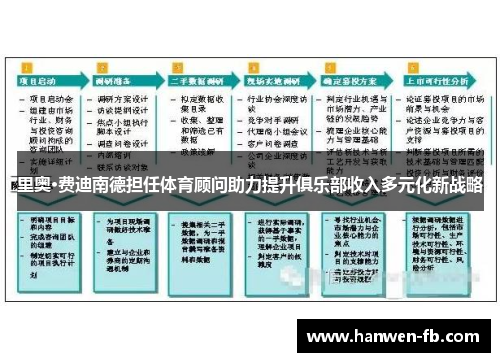 里奥·费迪南德担任体育顾问助力提升俱乐部收入多元化新战略