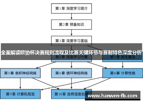 全面解读欧协杯决赛规则流程及比赛关键环节与赛制特色深度分析