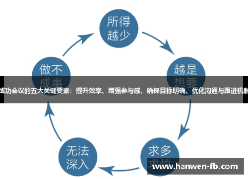 成功会议的五大关键要素：提升效率、增强参与感、确保目标明确、优化沟通与跟进机制