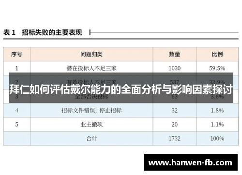 拜仁如何评估戴尔能力的全面分析与影响因素探讨