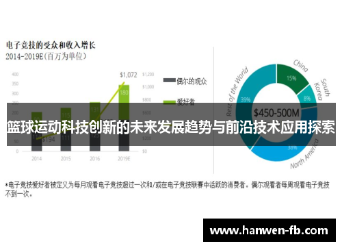 篮球运动科技创新的未来发展趋势与前沿技术应用探索